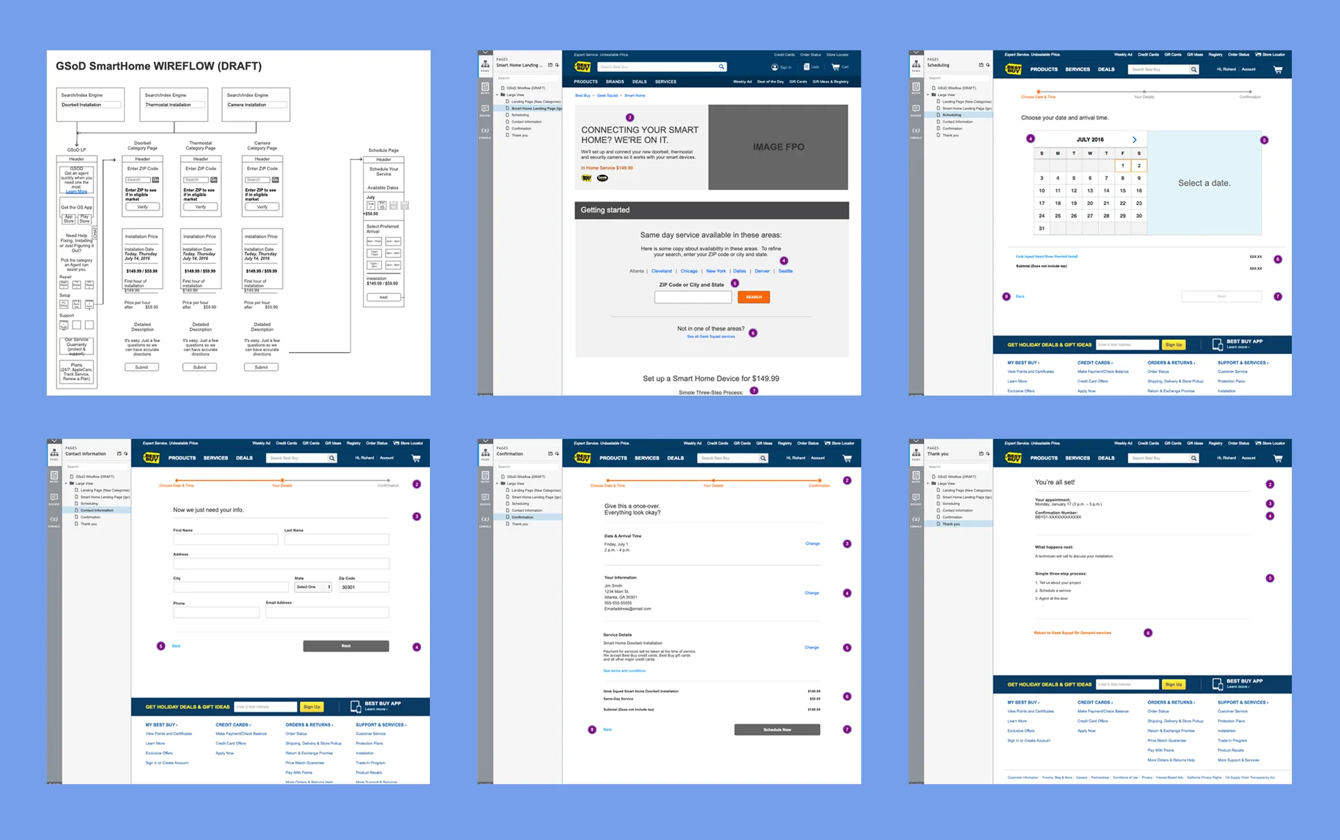Best Buy Corporation IHA Service Design
