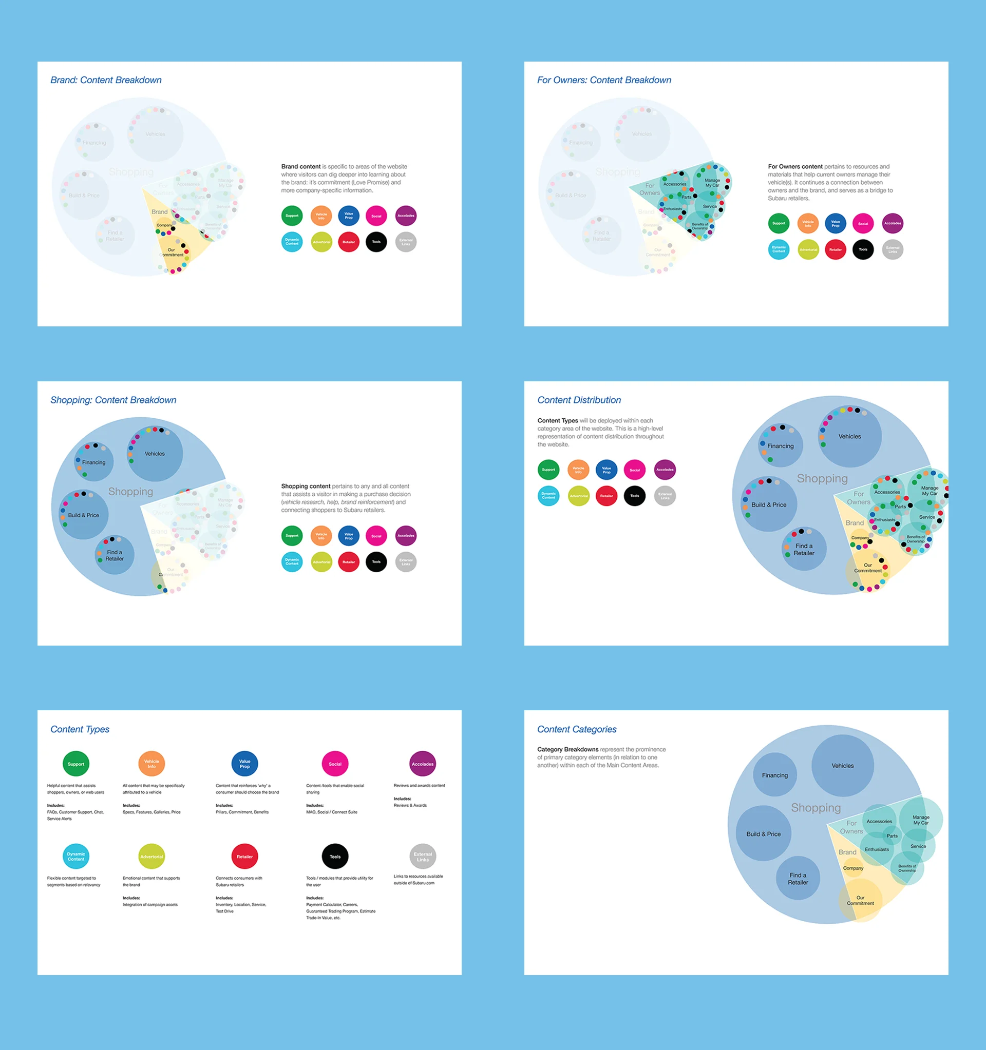 Subaru Global Site Redesign